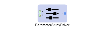 A Parameter Study PET Driver with Design Variables **a** and **b** and Objective **c**