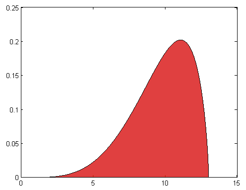 ../../../../_images/Probability_of_Correctnes-008.png